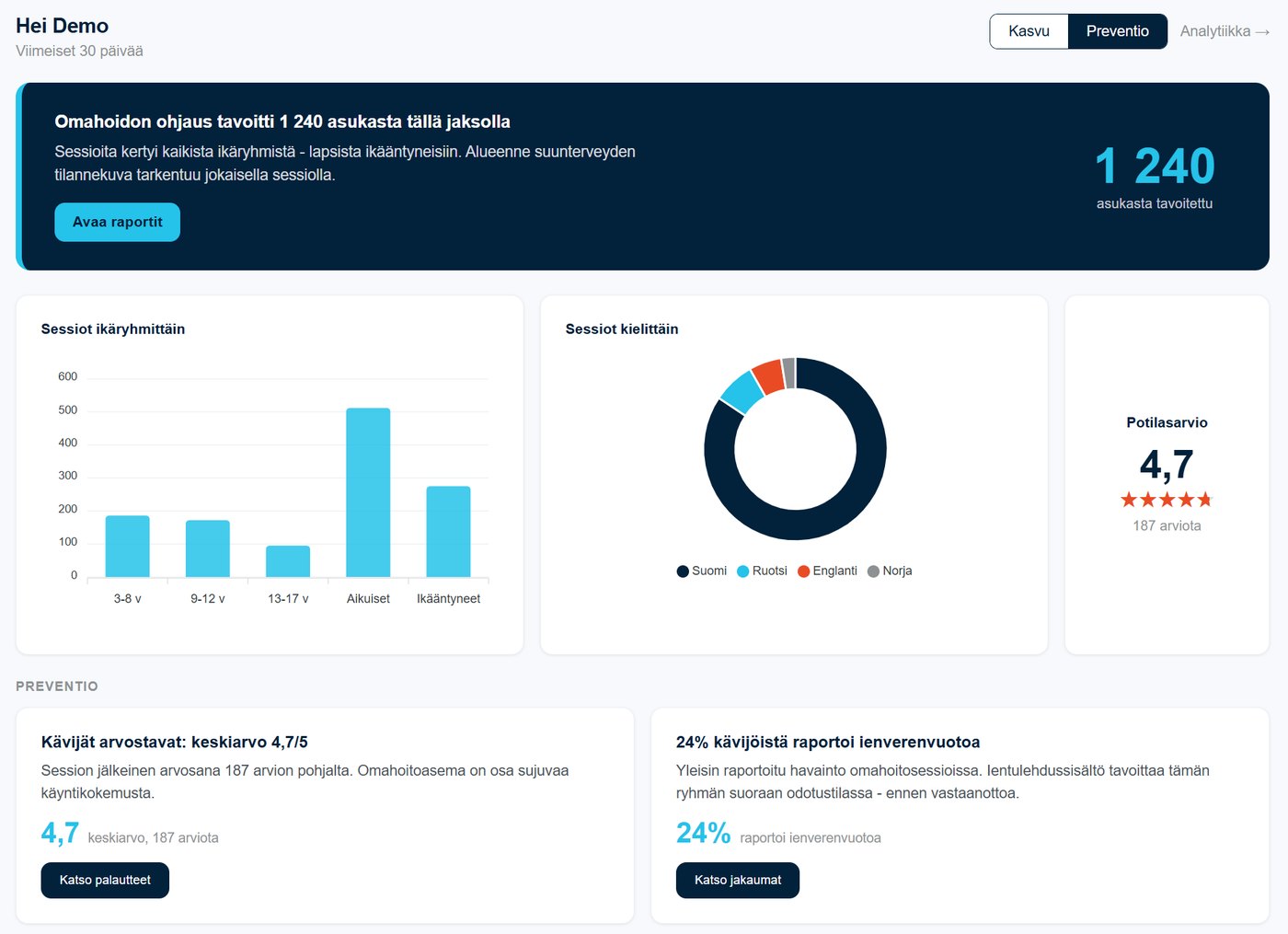 DentViewPro Pulse view with sessions by age group and language